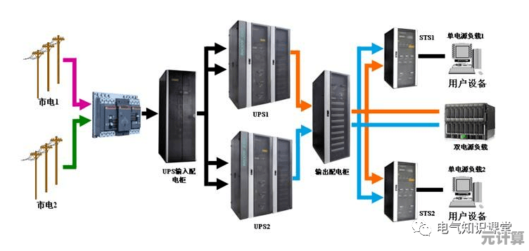 深入解读UPS电源工作原理与实用选购策略，助力设备持续高效运转