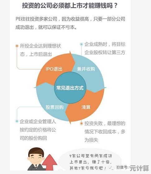 揭秘私募股权(PE)从基础概念到实际应用的全方位解读