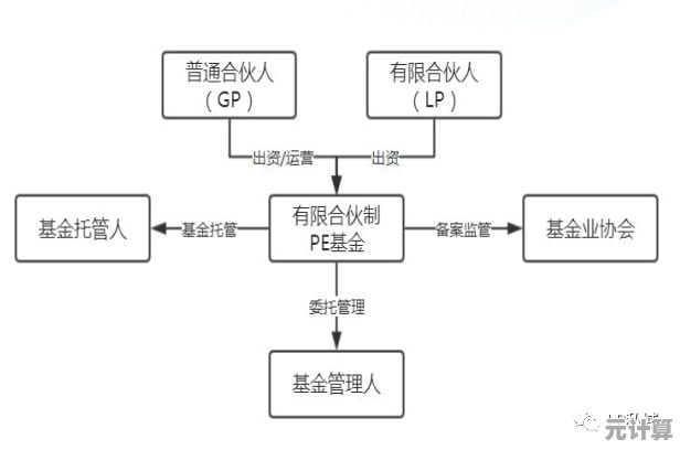 揭秘私募股权(PE)从基础概念到实际应用的全方位解读