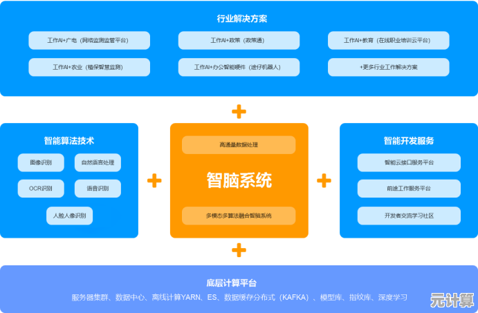 智能系统工具：优化流程，提升工作效能与操作体验
