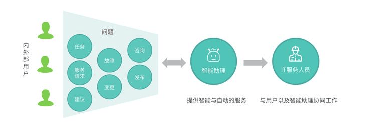 智能系统工具：优化流程，提升工作效能与操作体验