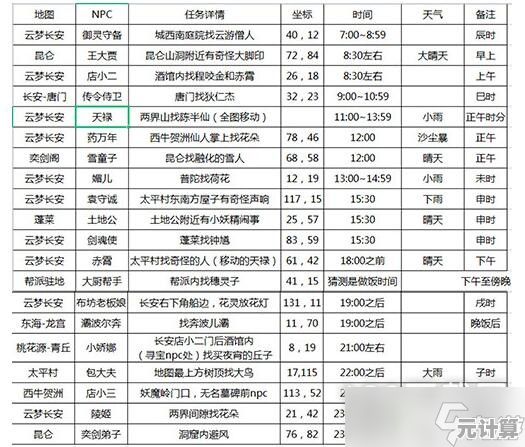 2025年长安幻想法宝升级全攻略：必备条件与资源清单