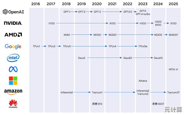 探索内存技术发展脉络：天梯图揭示的过去与未来走向