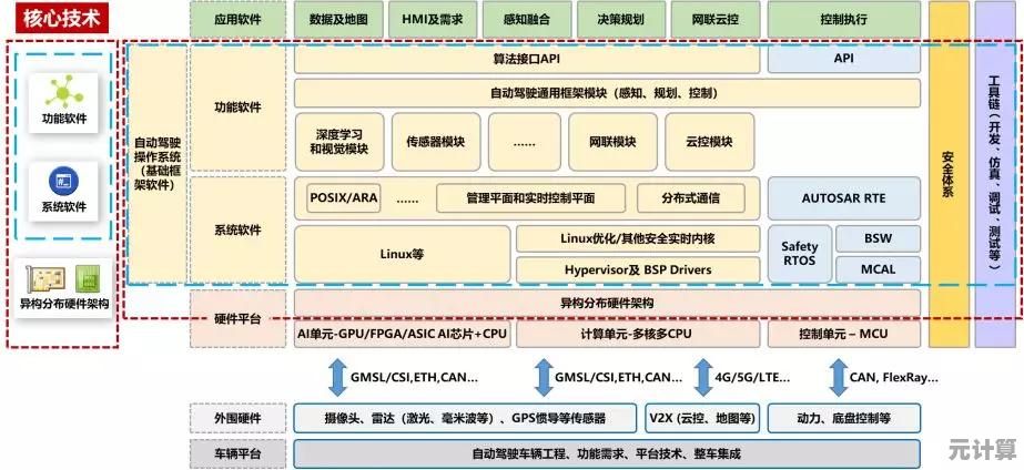 三套热门游戏电脑配置详荐：从硬件选型到性能实战全攻略