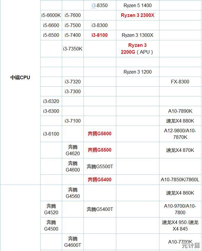 新一代处理器天梯图发布时间预测及性能深度解析