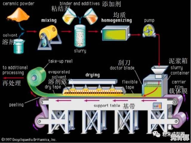 探索未来瓷器制作：2025年生产获取全流程详细指南