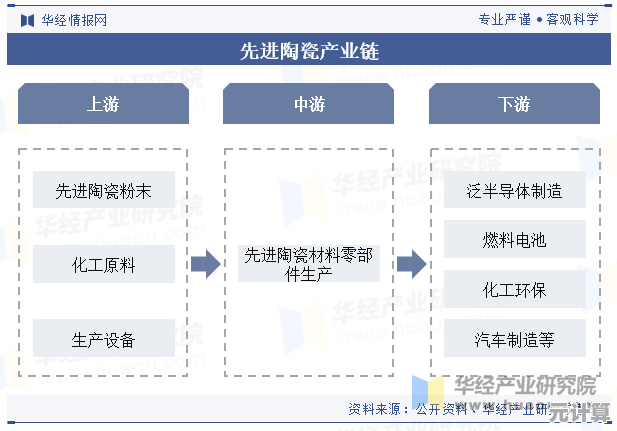 探索未来瓷器制作：2025年生产获取全流程详细指南