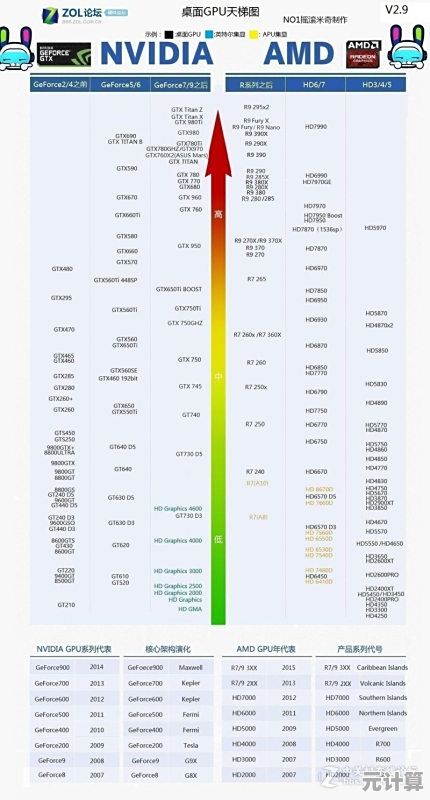 2023年电脑CPU天梯图发布：全面掌握最新处理器性能排行与选购指南