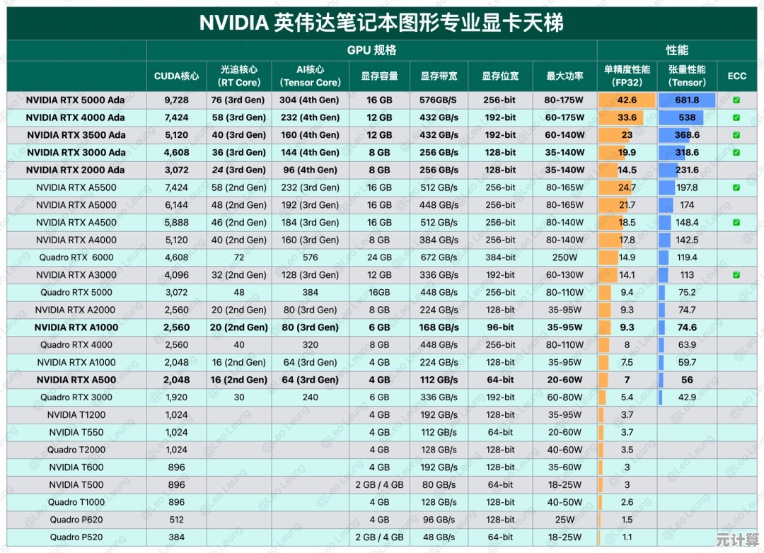 2023年电脑CPU天梯图发布：全面掌握最新处理器性能排行与选购指南
