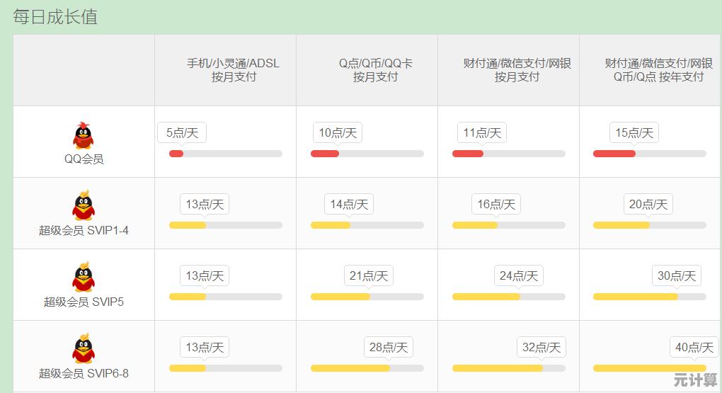 深入了解QQ等级机制：打造个性化社交形象与身份