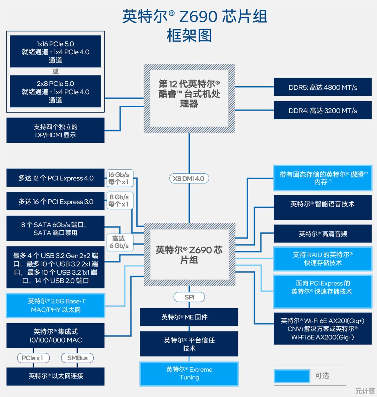 探索电脑CPU天梯图的构建原理与生成步骤