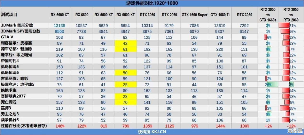 显卡选购指南：移动版天梯图助你轻松锁定高性能显卡