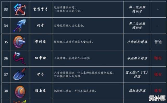 掌握未来版本！2025年死亡细胞S级装备养成指南，快速升阶方法及副本掉落解析