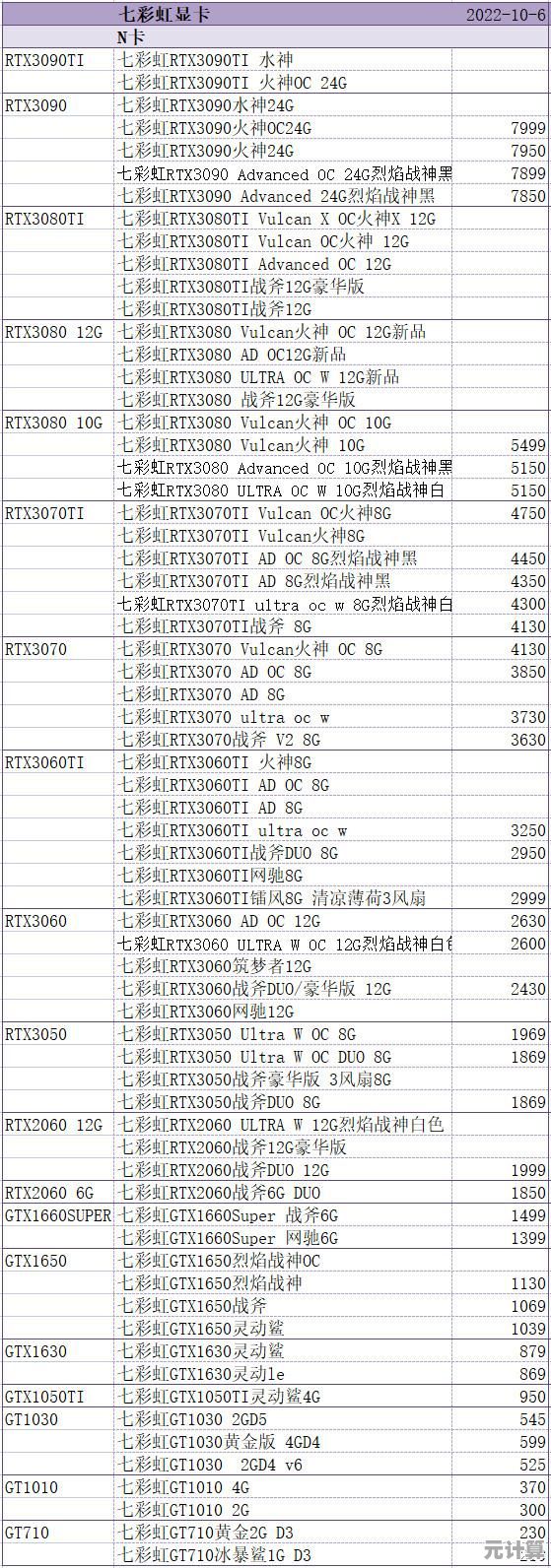 Win7系统显卡天梯图：全方位指南助你挑选最佳性能显卡