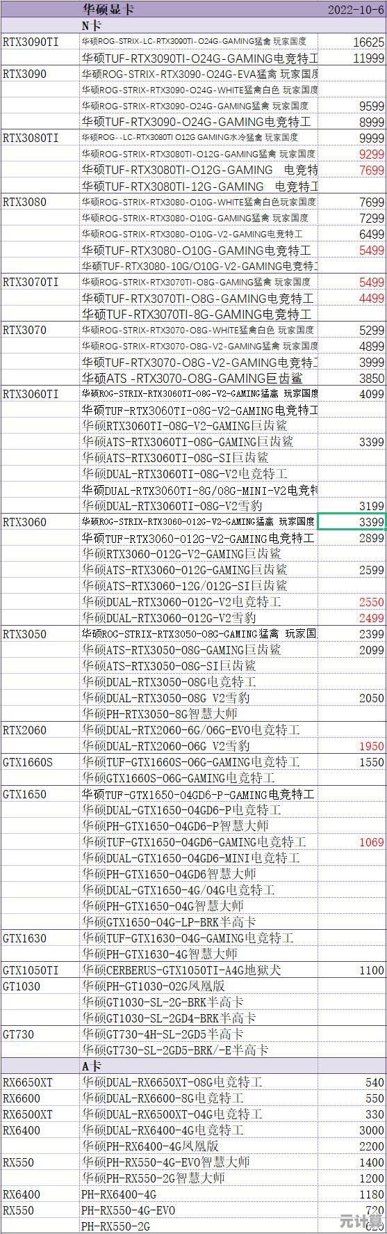 最新显卡排行榜出炉：天梯图性能对比与购买建议