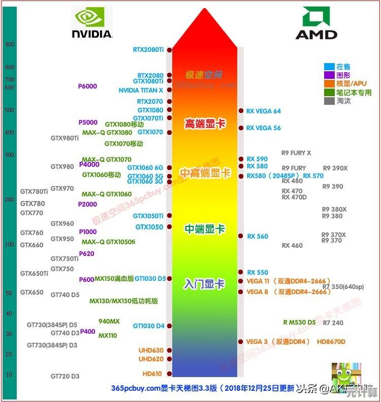 最新笔记本电脑核显天梯图发布：多维度性能对比，轻松找到适合你的高效配置