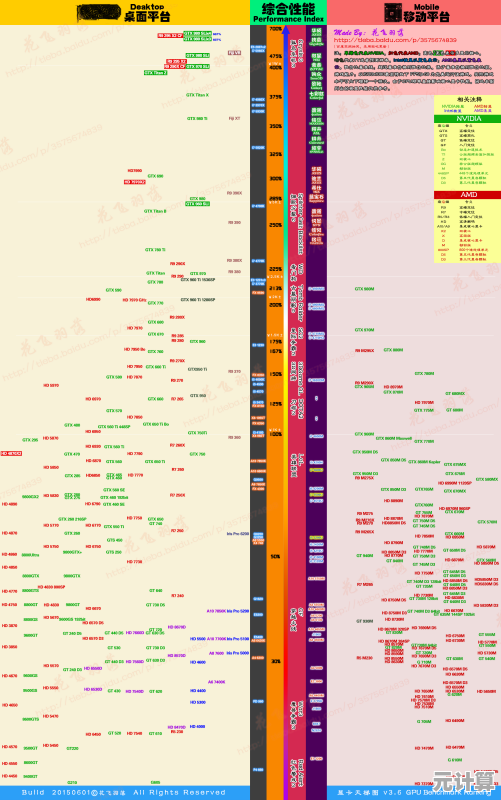 2025年显卡天梯图怎么看？详细解读选购技巧与性能排名