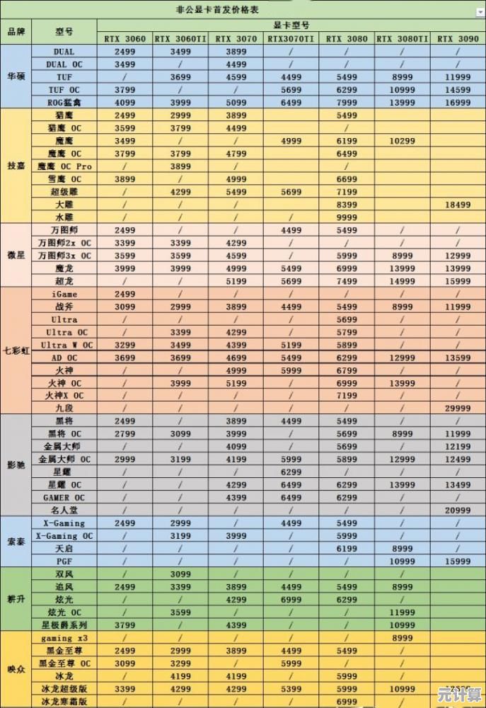 移动显卡性能排行2022版：清晰呈现各层级显卡实力与定位