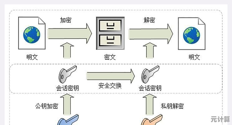 解锁加密压缩文件：探索高效安全的密码破解策略