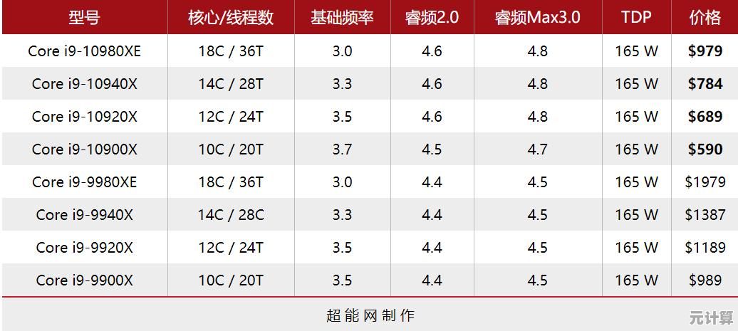 酷睿第六代处理器天梯图发布：全面升级带来性能跨越式突破！