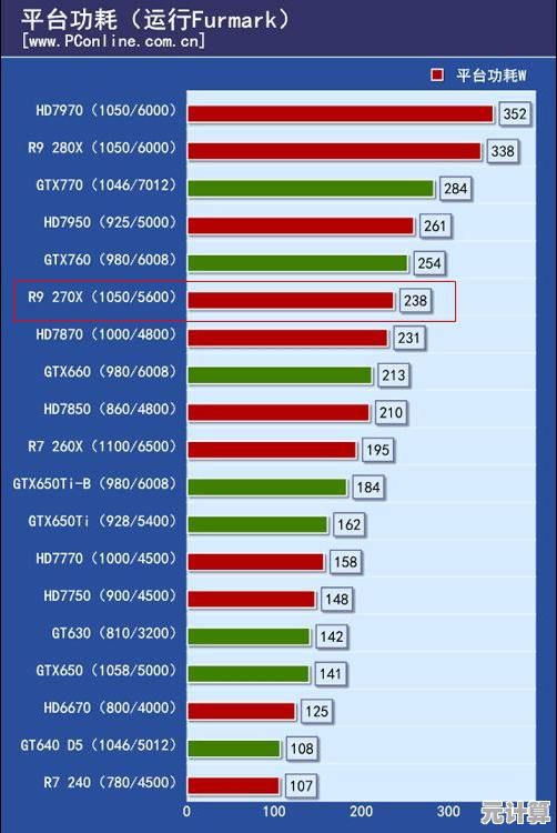 AMD集成显卡天梯榜：详尽评测新一代产品性能及高性价比选择