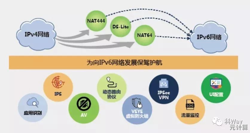 通过环境变量提升软件性能：关键技巧与高效实践指南