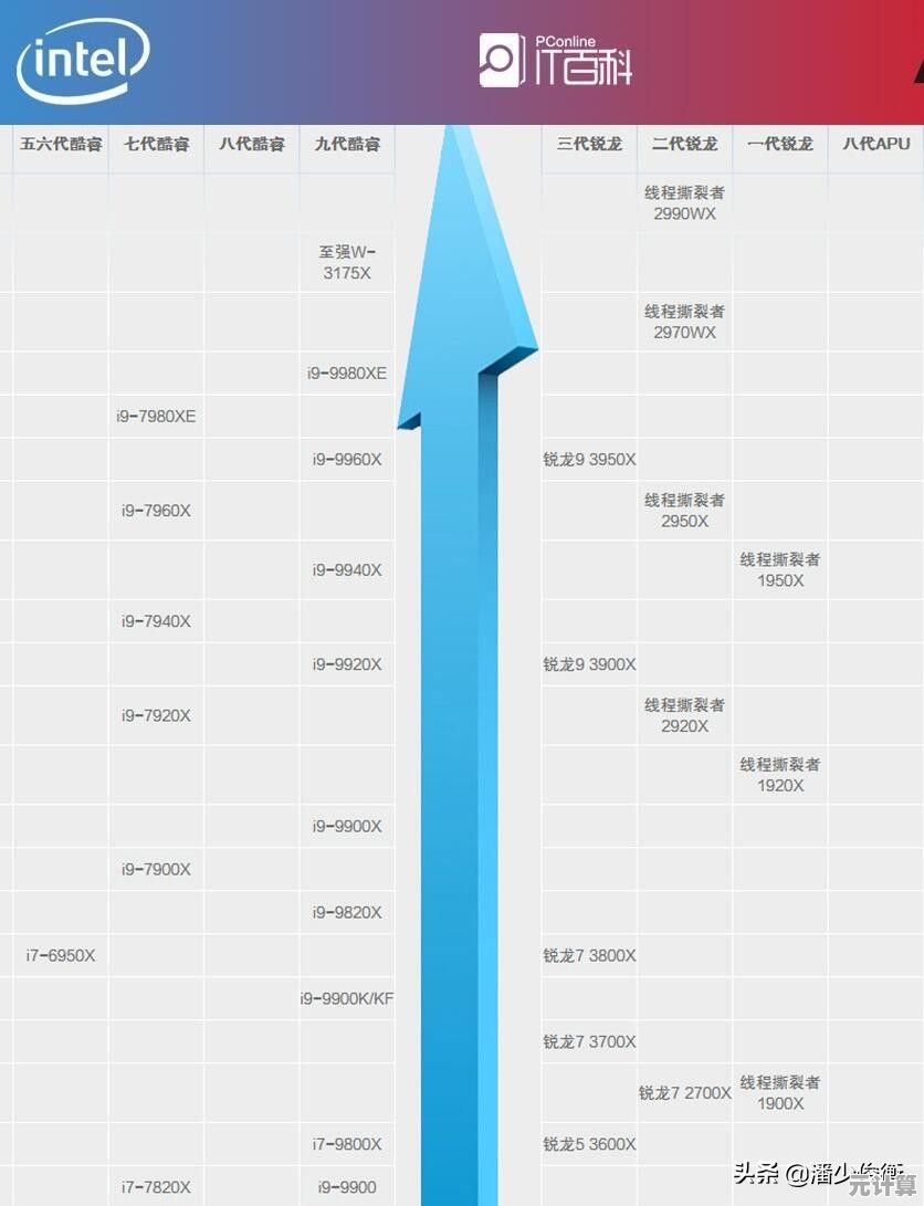 酷睿4代CPU笔记本性能天梯图全新发布，助你快速挑选理想机型！
