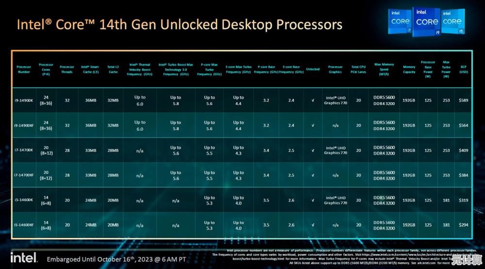 深度解读Intel 8代CPU天梯图：为你定制高效可靠的电脑配置方案