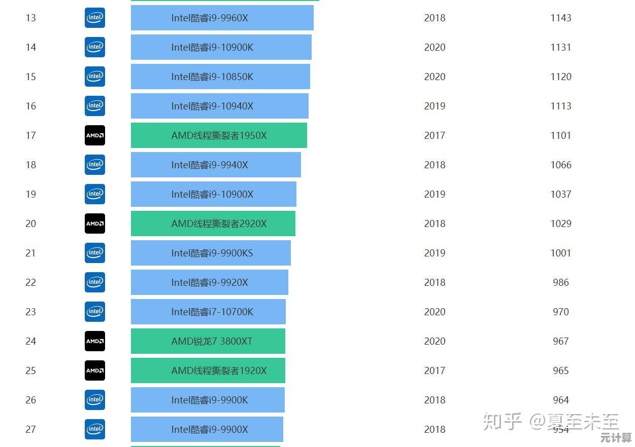 深度解读Intel 8代CPU天梯图：为你定制高效可靠的电脑配置方案