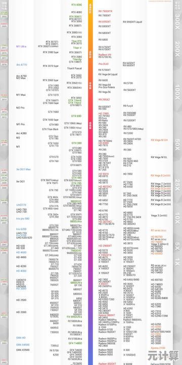 最新显卡性能天梯图发布：2023年度热门型号详细横向对比