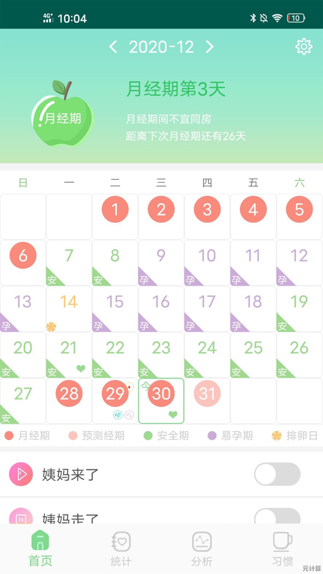 智能安全期计算器：科学预测女性生理周期，助您掌握健康节律