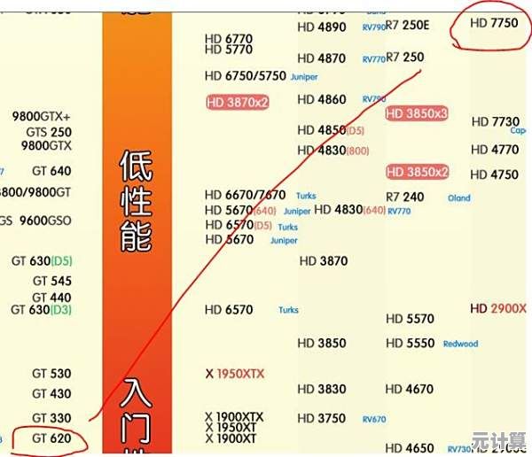 HD 620显卡性能天梯图全解析：实测数据与选购指南