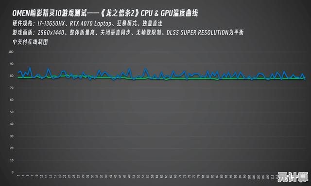 GPU温度控制指南：维持稳定运行的关键步骤与建议