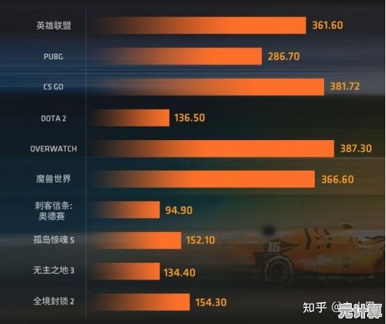 如何根据天梯图挑选台式机CPU？性能与性价比双优攻略
