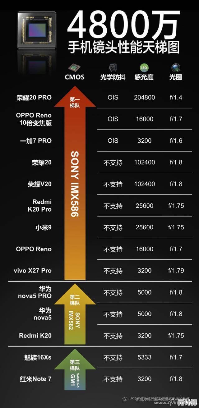 主流相机传感器性能天梯排行：深度分析与选购指南，助您找到最适合的摄影设备
