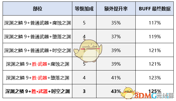 时空裂缝2025权威手册：从零到满级进阶与资源分配详解