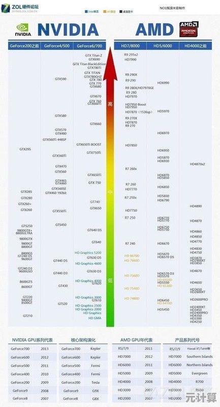 全面解读手机处理器性能排行榜：天梯图带你洞察CPU强弱与升级趋势