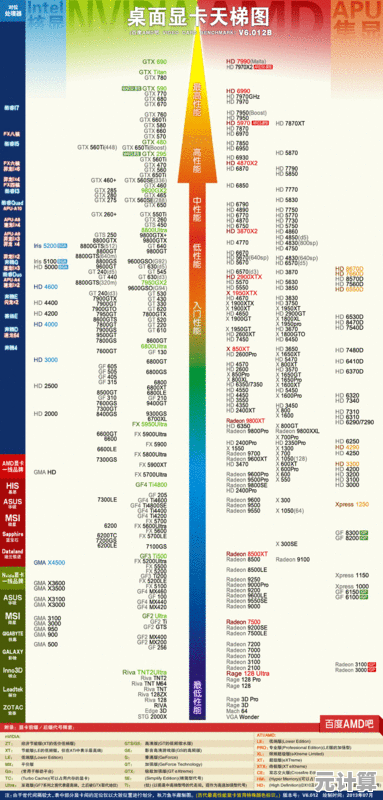 显卡天梯图5600全方位剖析：精准选购技巧与权威型号推荐