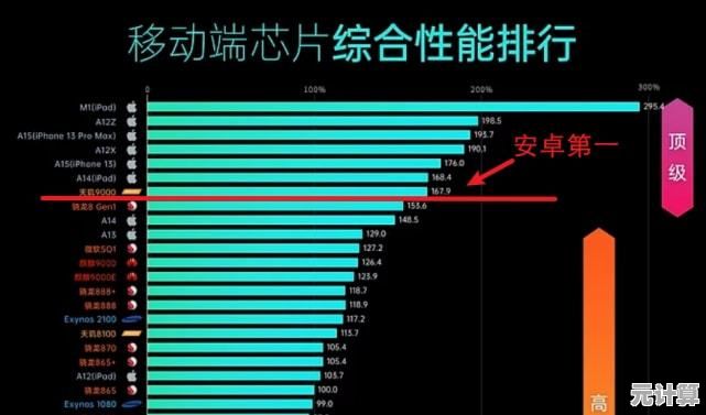 最新一代手机SOC天梯图详解：探索移动芯片的技术突破与发展趋势