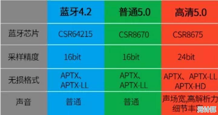 最新CPU天梯图出炉：巅峰性能芯片霸主地位依旧稳固！