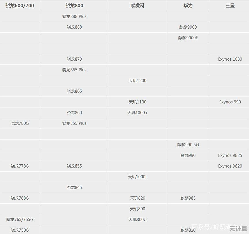 联发科技手机CPU天梯图发布，性能升级引领行业新趋势