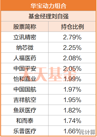 2025年BTC投资实战策略：灵活适配不同风险偏好的持仓方案与未来展望
