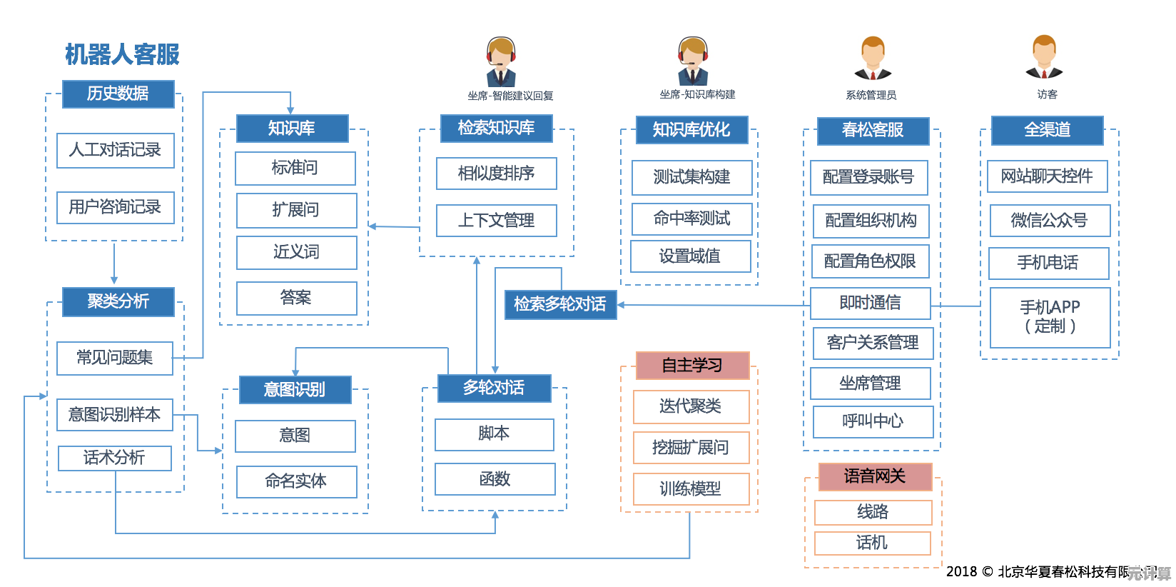 如何高效获取联想官方客服电话及全面服务支持指南