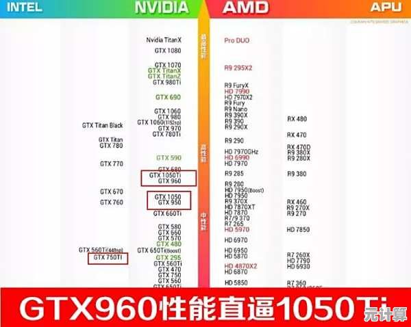 最新处理器性能天梯图T2410：精准评估硬件表现，助您打造理想计算平台