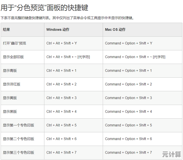 小鱼教您掌握InDesign快捷键，提升设计效率的完整指南