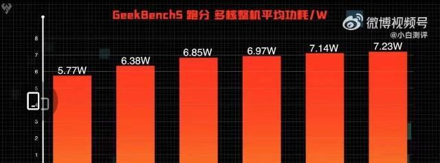 全面剖析天玑1200处理器天梯排名：AMD新一代CPU性能优势与竞品对比