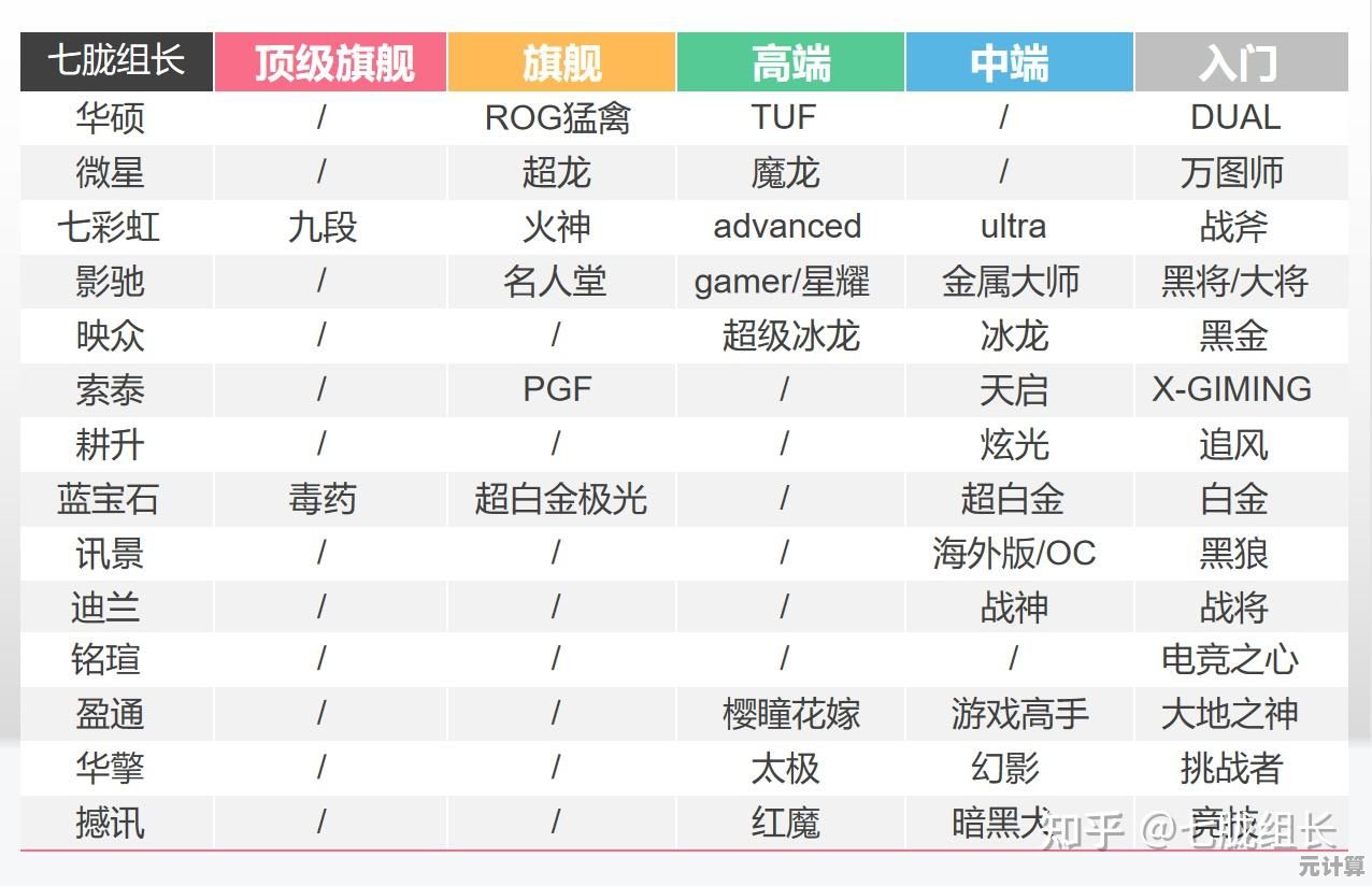 主板天梯图：全方位硬件选购与性能对比指南