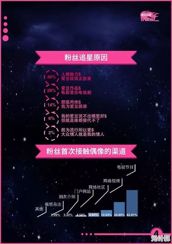如何成为时尚偶像并提升演技唱功？放置感化爱心》带你开启星途之旅！