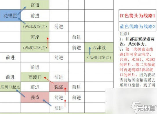 2025如鸢丹阳据点速通攻略，高效打法搭配新版本角色阵容推荐