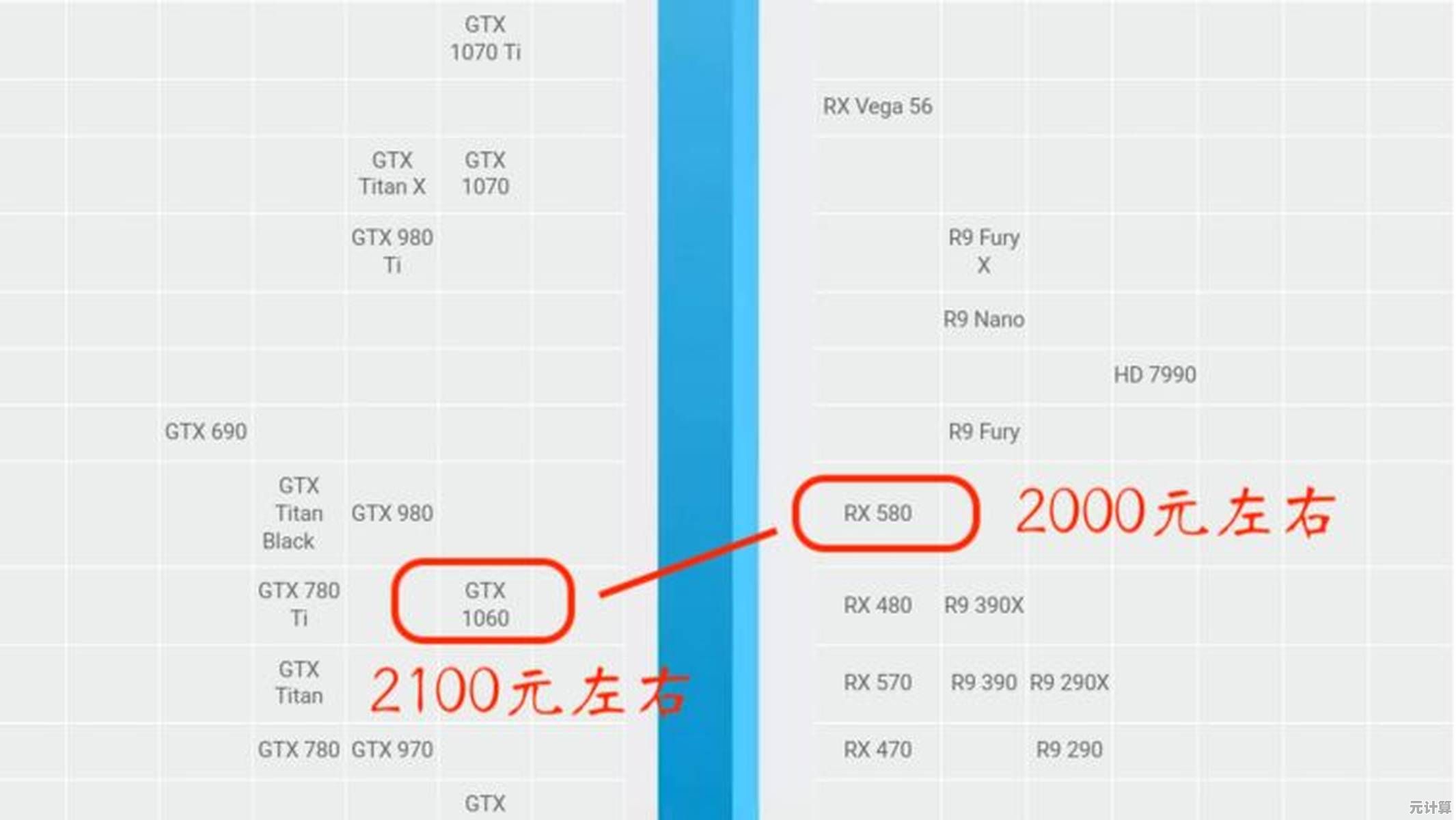电脑显卡好坏怎么看？小鱼教您几招实用鉴别方法